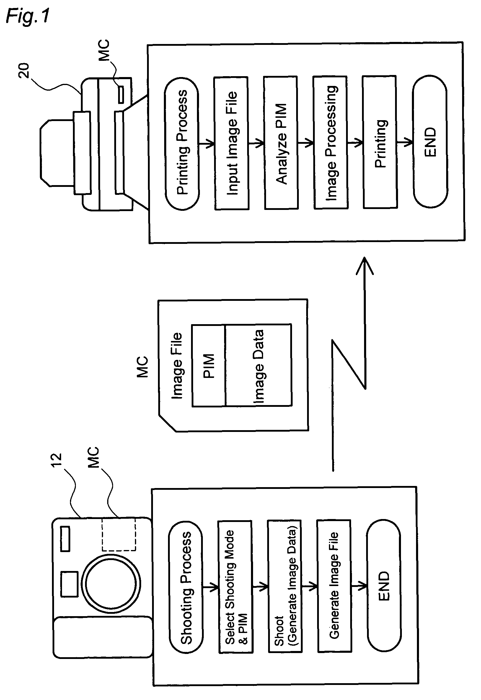 Image generation with integrating control data
