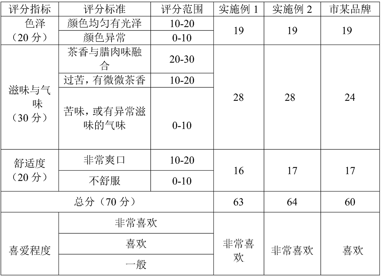 Preparation method of cured meat oil tea cream