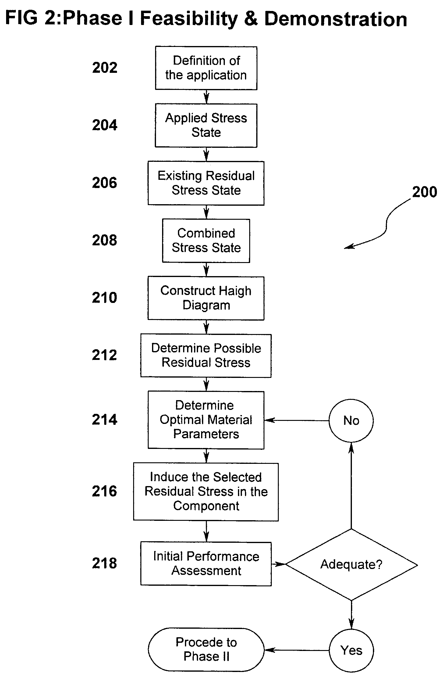 Method and system for improving a part's resistance to stress induced failure