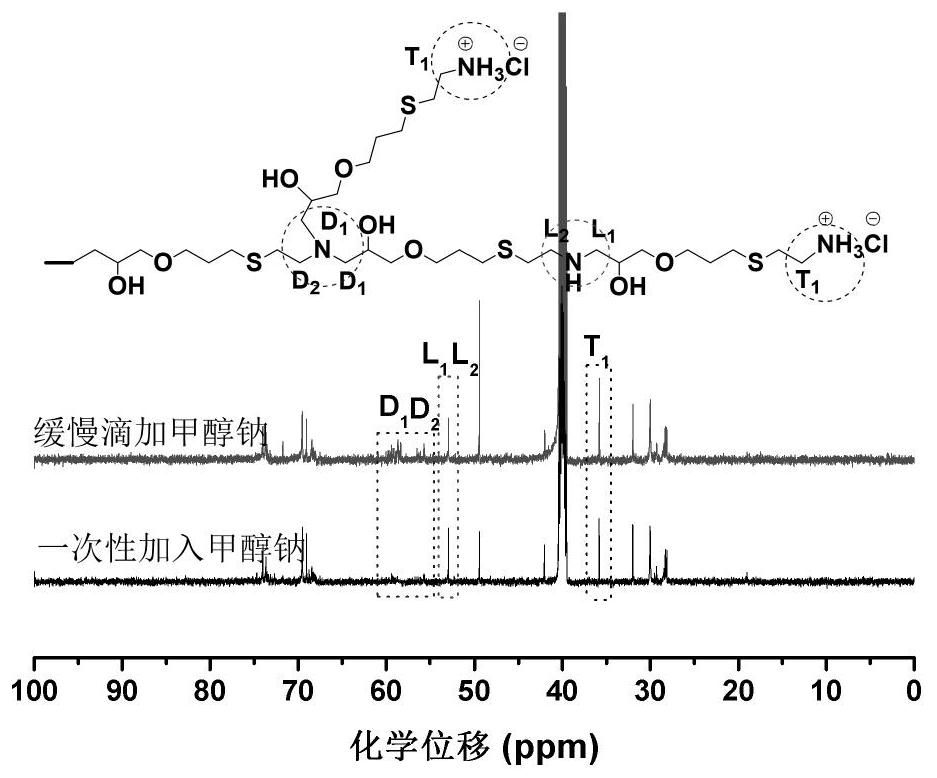 A kind of hyperbranched polysulfide polyamine hydrochloride and preparation method thereof