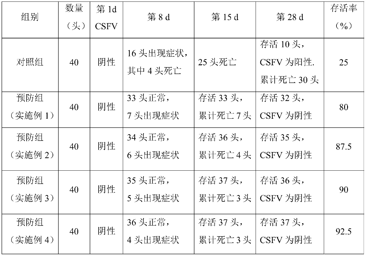Traditional Chinese medicine polysaccharide and preparation method and application thereof