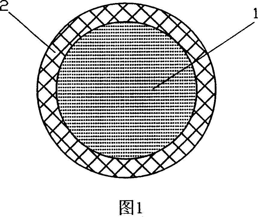 Far infrared heating wire and preparing method