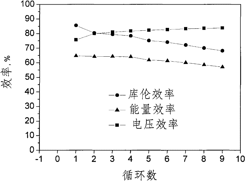 Anion-exchange membrane and preparation and application thereof