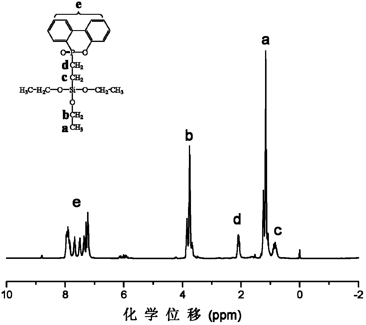 Composition of halogen-free flame-retardant ethylene/vinyl acetate copolymer of phosphorus-containing heterocyclic compound