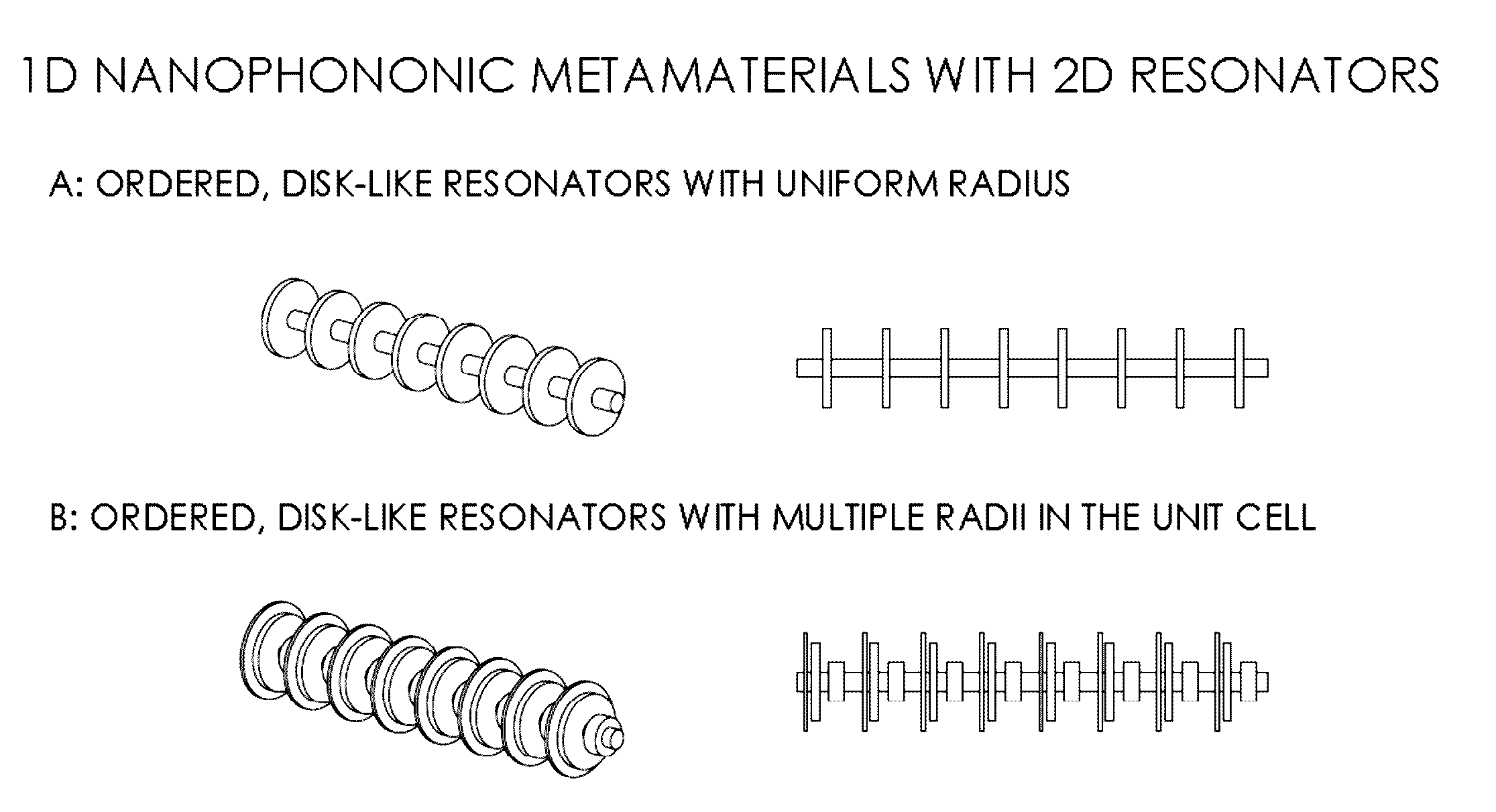 Phononic Metamaterials