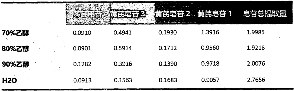 Preparation method of anti-aging cell telomerase active agent