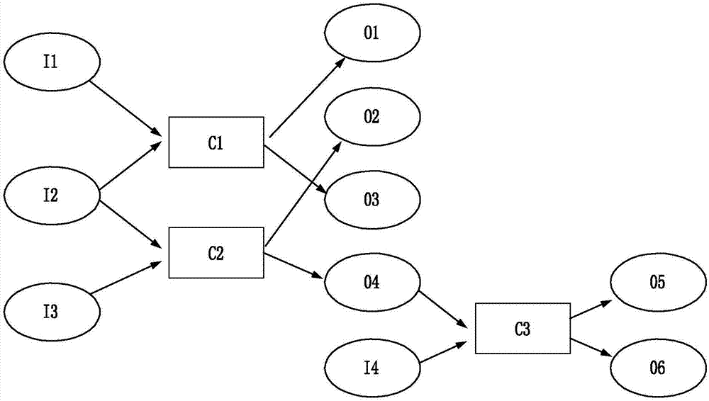 Multi-agent cooperation method in open environment