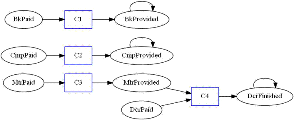 Multi-agent cooperation method in open environment