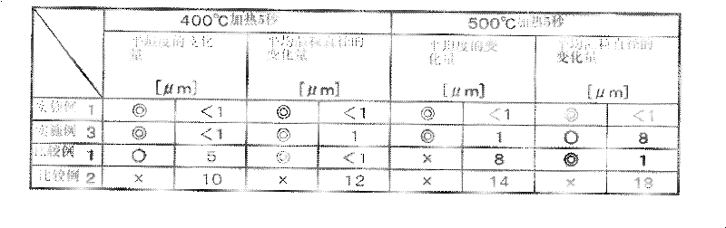 Aluminum alloy substrate used for magnetic disc, and method of manufacturing the same