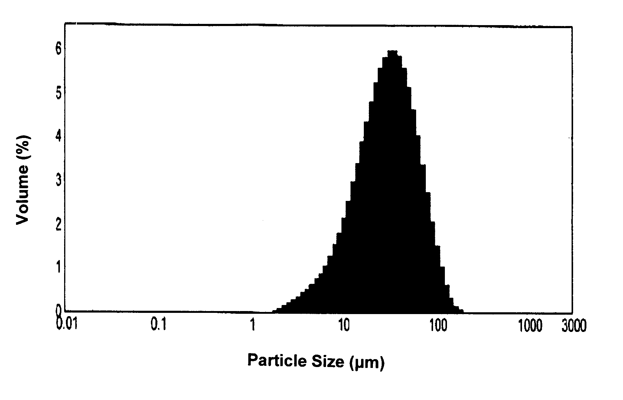 Processed mineral additive for reducing concrete permeability and increasing strength