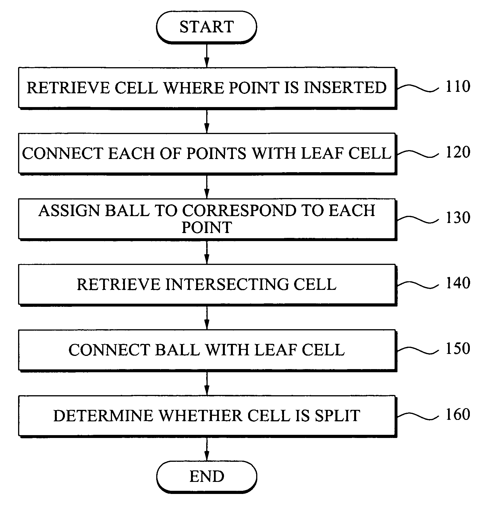 3D image processing method and apparatus for enabling efficient retrieval of neighboring point