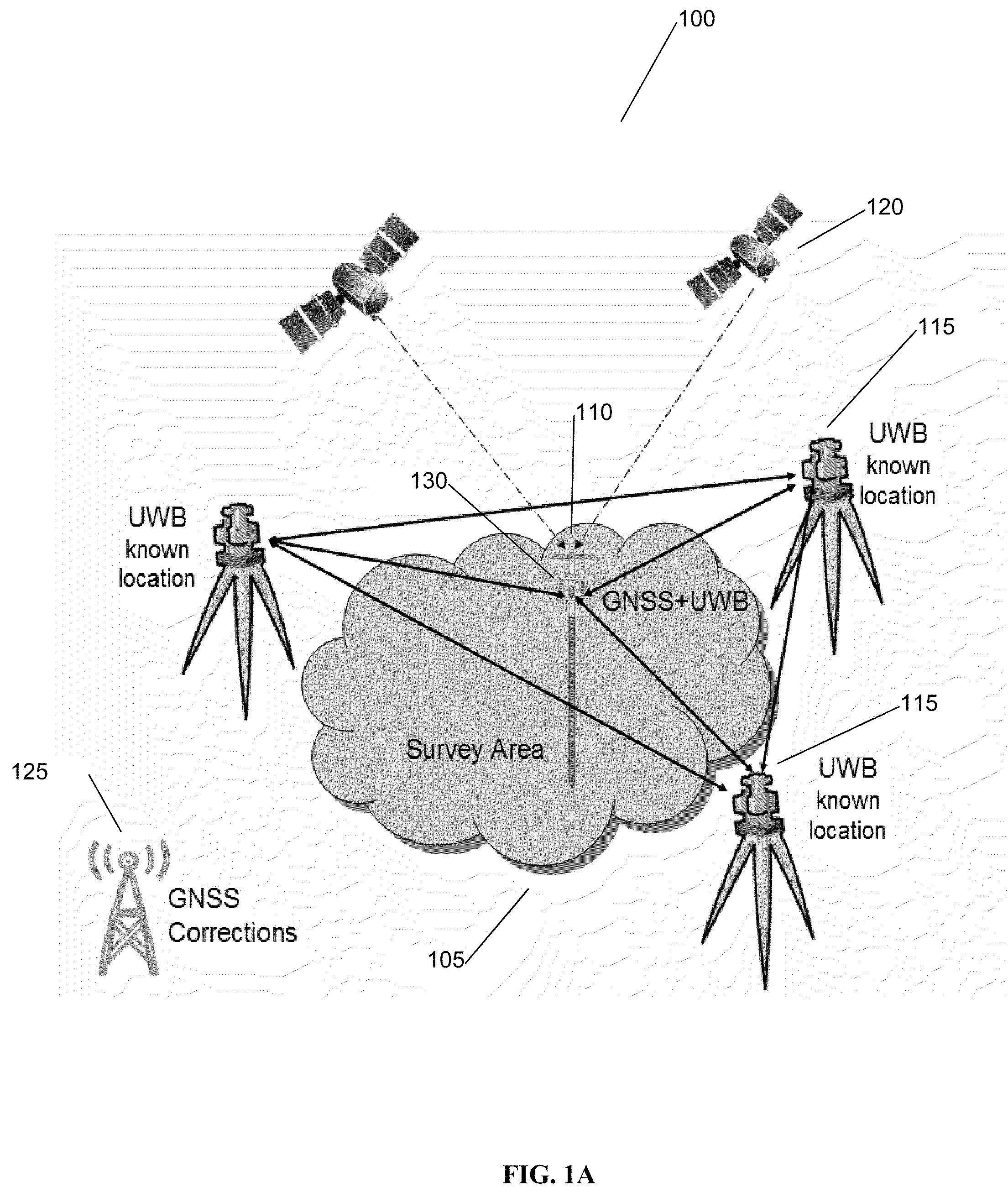 System and Methods for Real Time Kinematic Surveying Using GNSS and Ultra Wideband Ranging