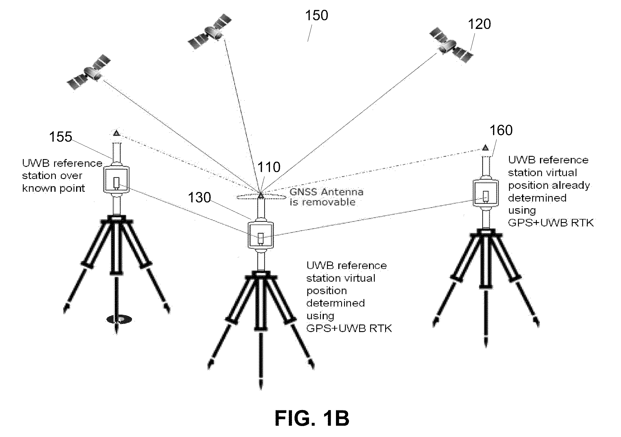 System and Methods for Real Time Kinematic Surveying Using GNSS and Ultra Wideband Ranging