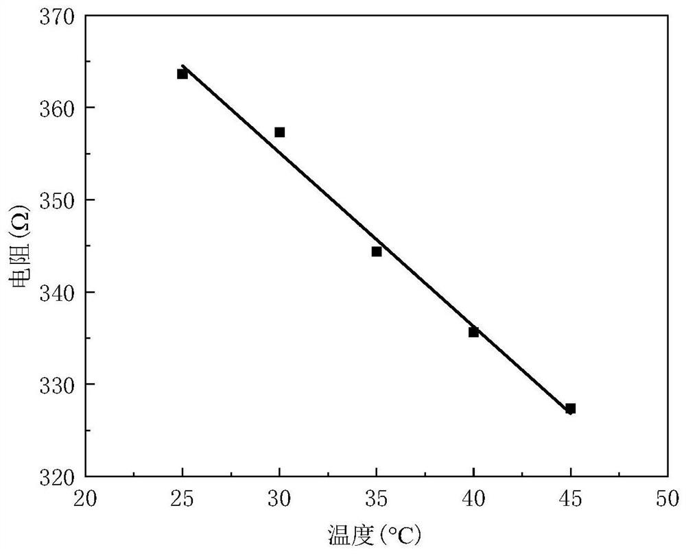 A kind of flexible body temperature sensor and preparation method thereof