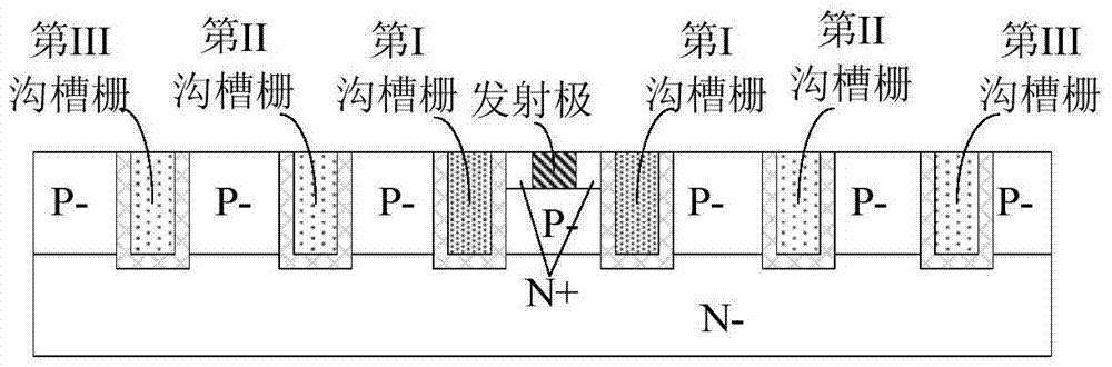 A trench gate igbt chip