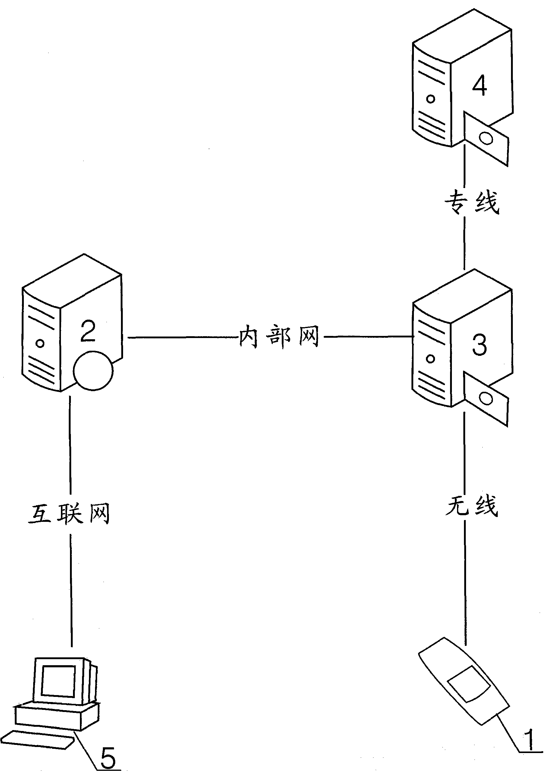 Catering payment integrated management system and implementation method thereof