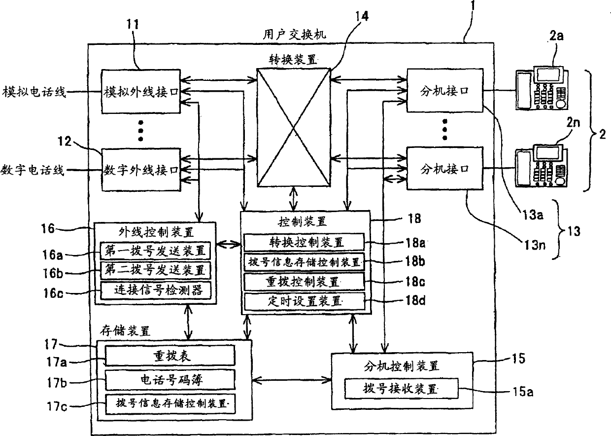 Telephone device and user exchanger