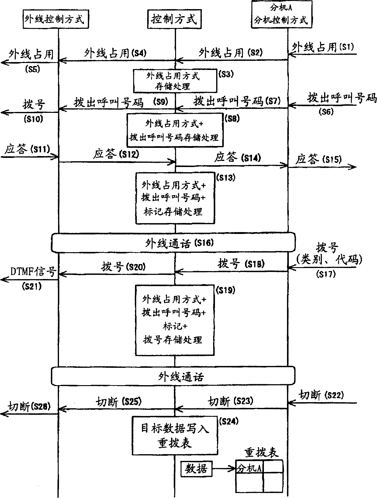 Telephone device and user exchanger