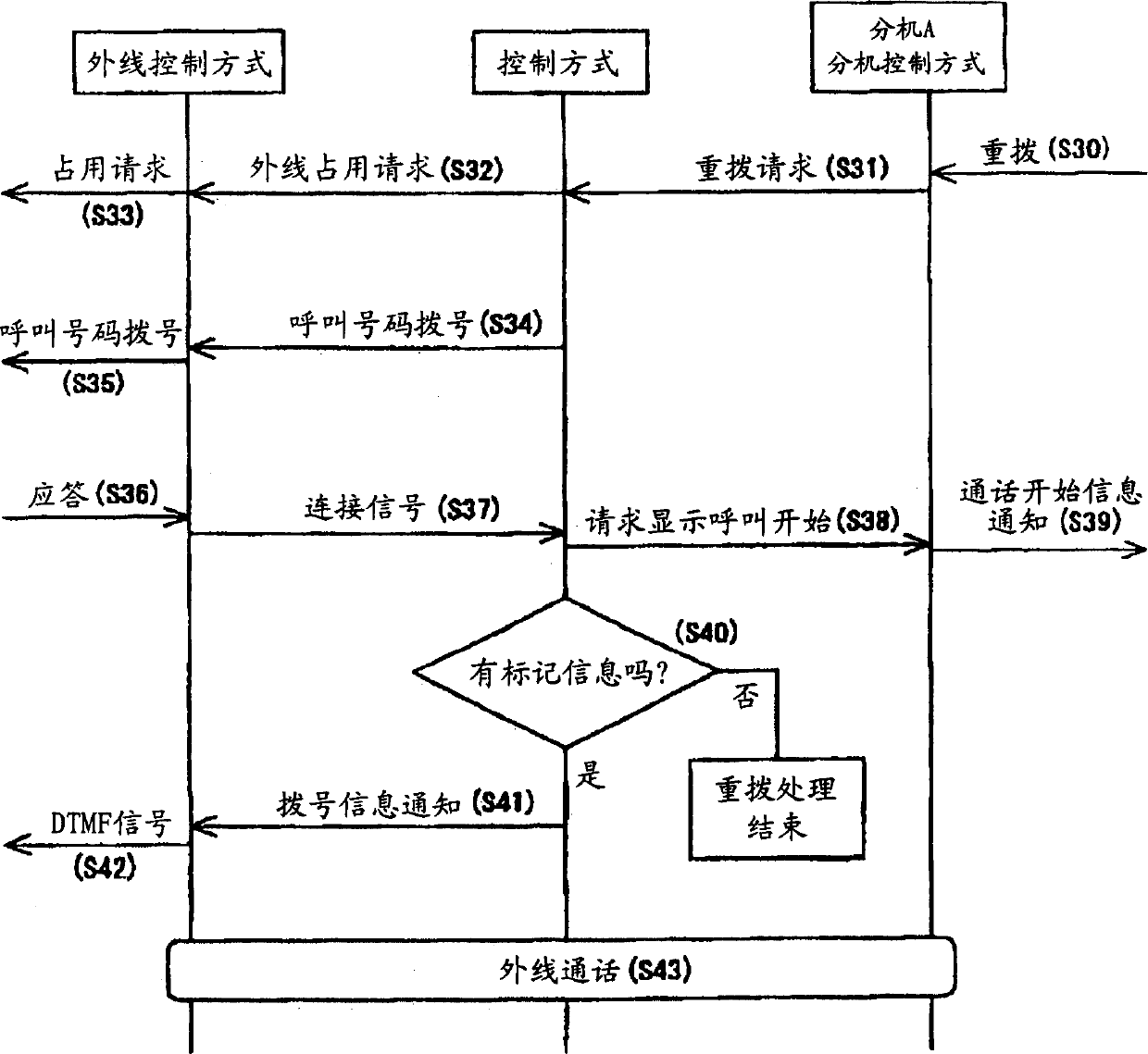 Telephone device and user exchanger