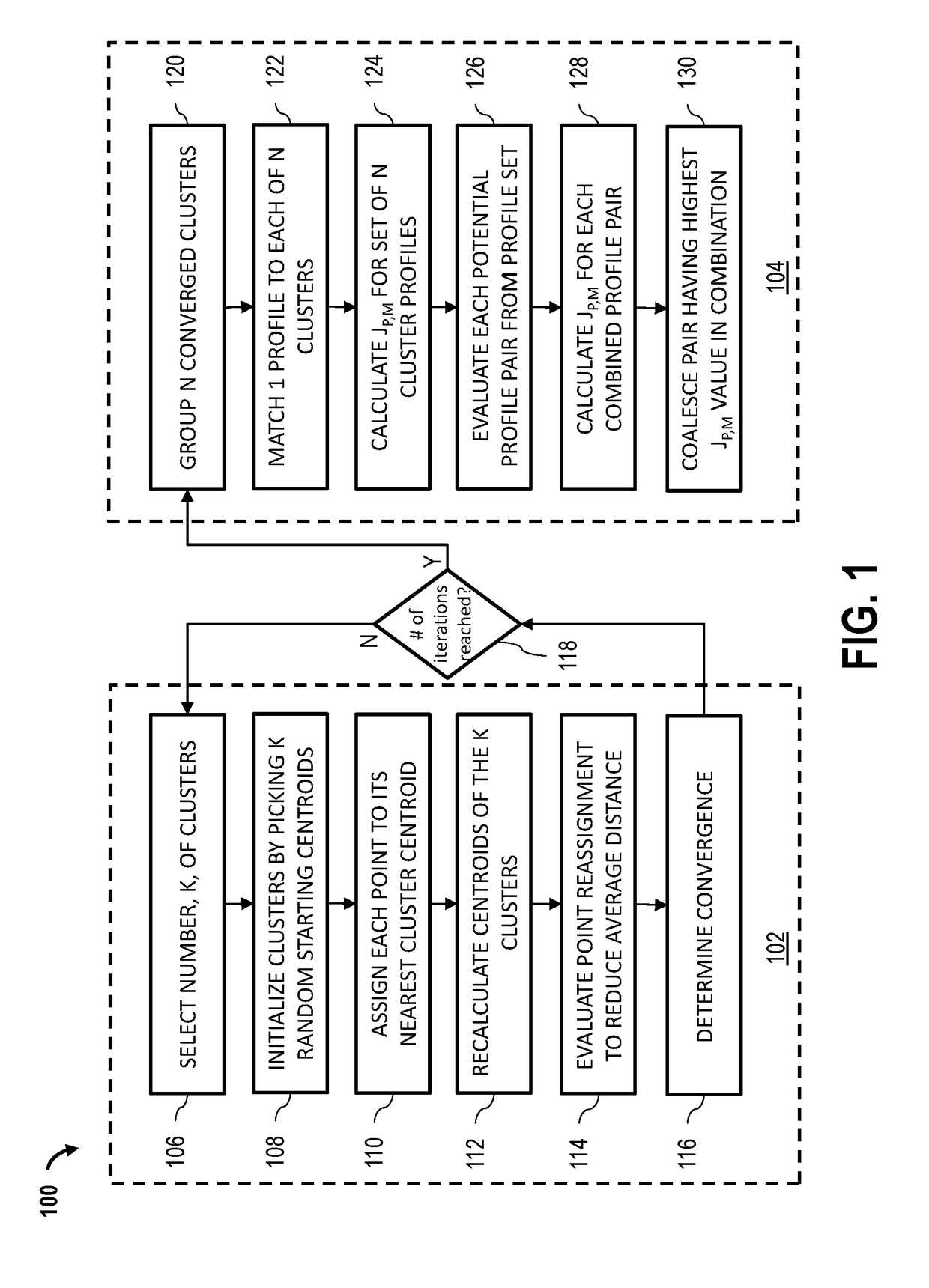 Systems and methods for docsis profile management