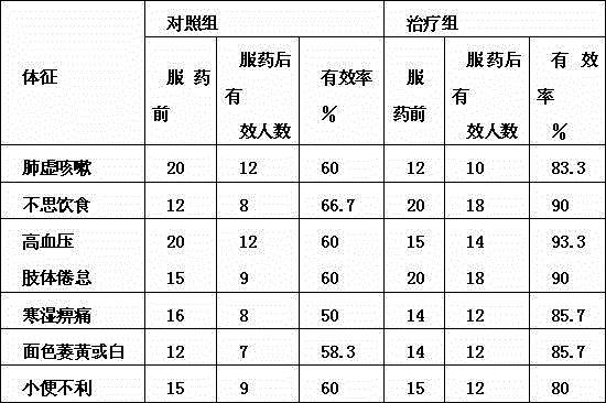 Piper wallichii soup stock for detoxifying and clearing heat and preparation method thereof