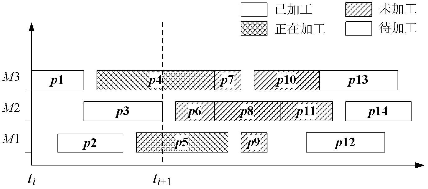 Cell-machine based dynamic scheduling method for large part flexible job shop
