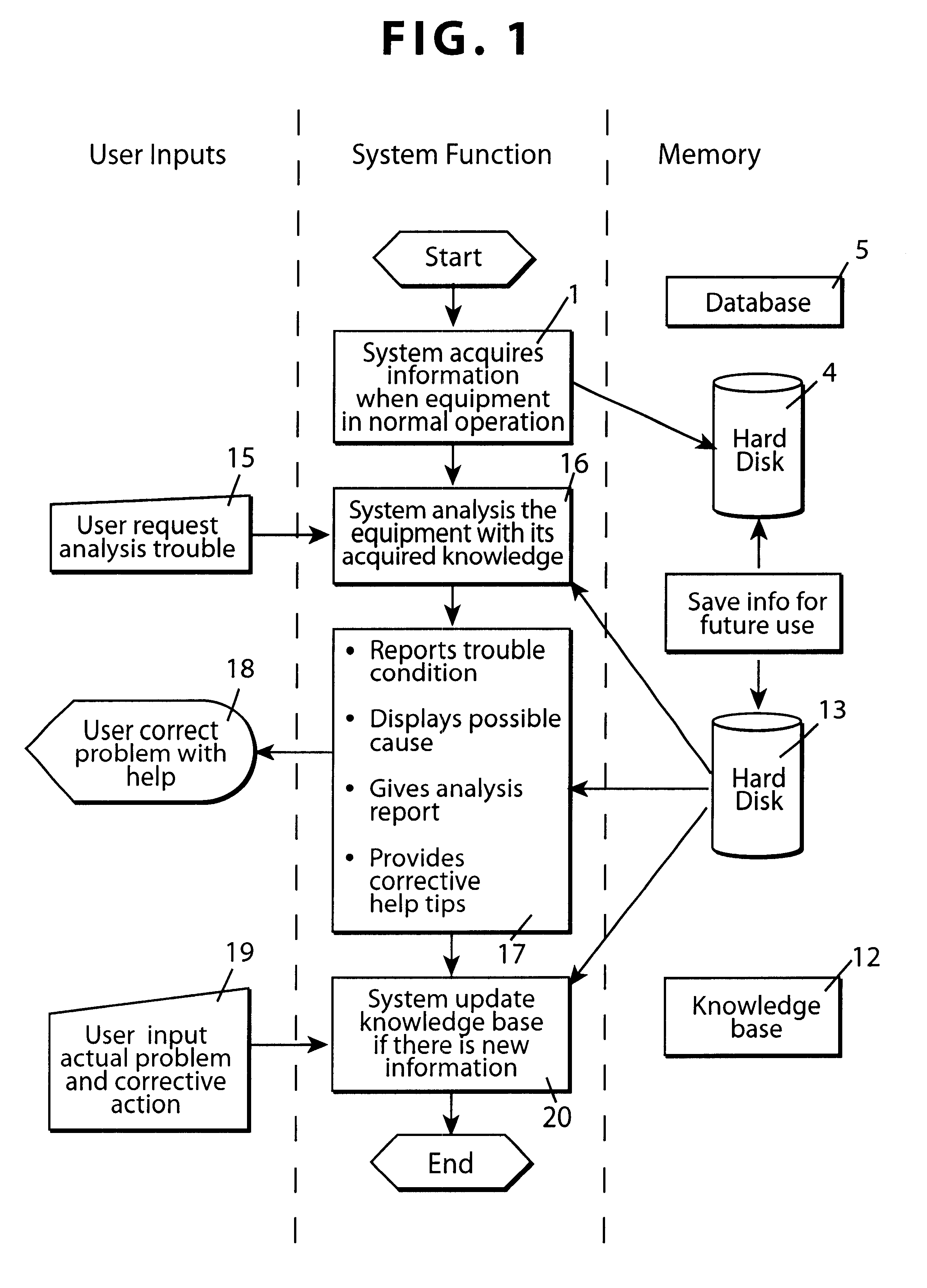 Monitoring system for monitoring processing equipment