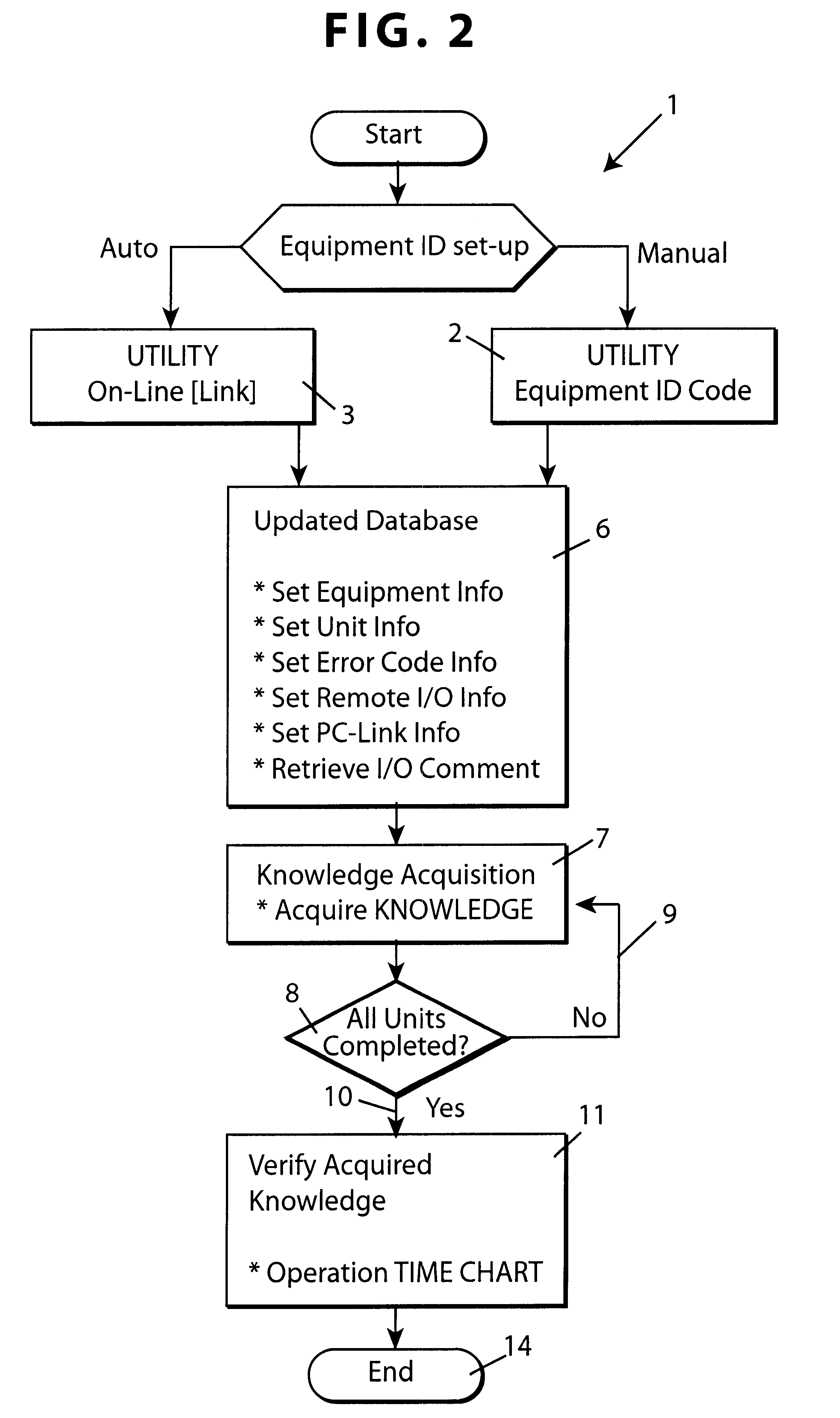 Monitoring system for monitoring processing equipment