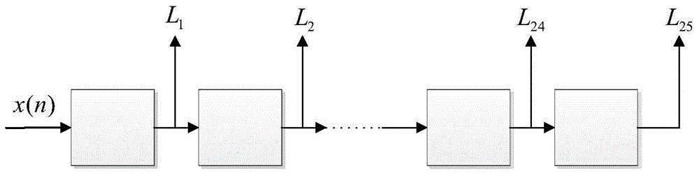 A wideband digital receiver and its real-time spectrum processing method