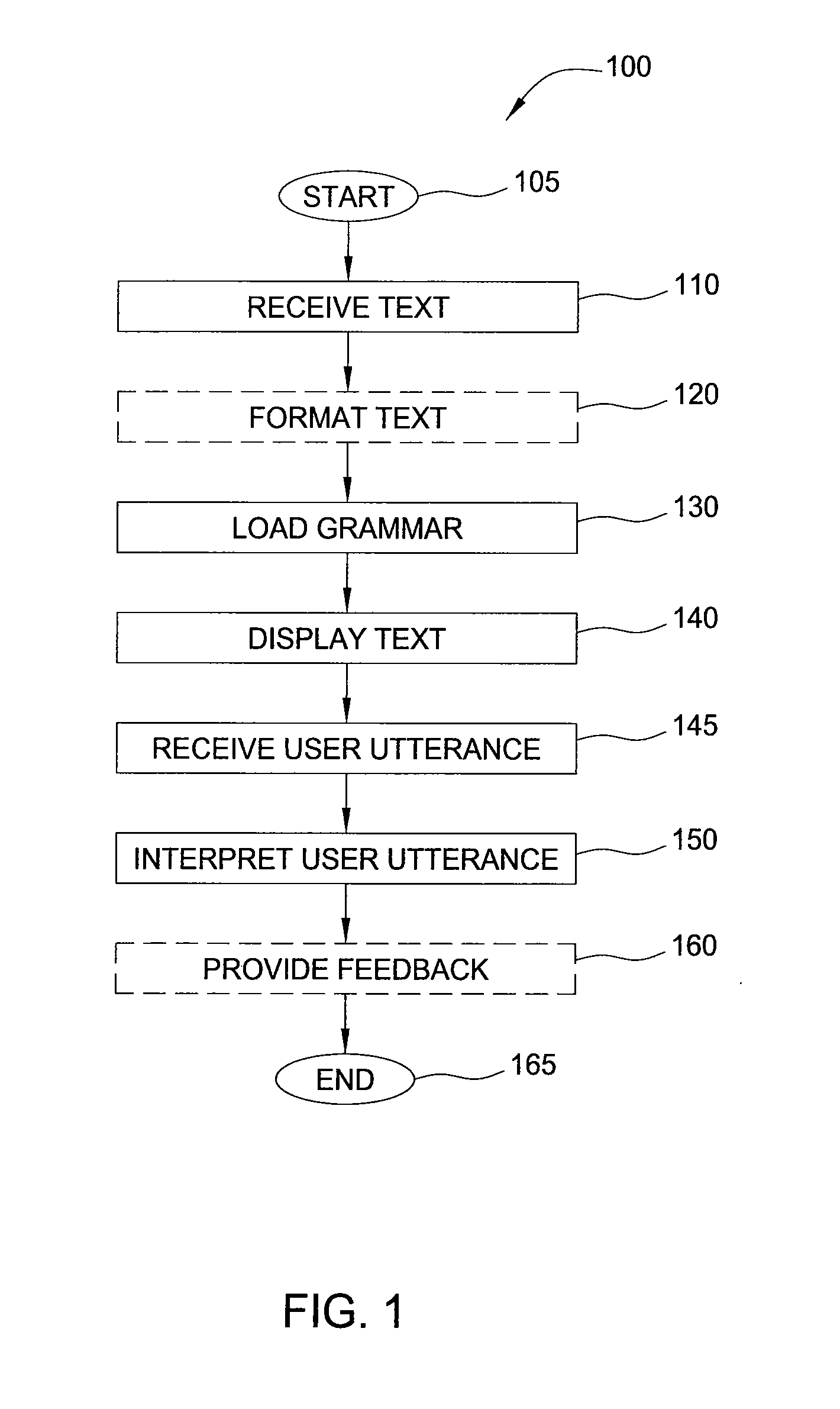 Method and apparatus for reading education
