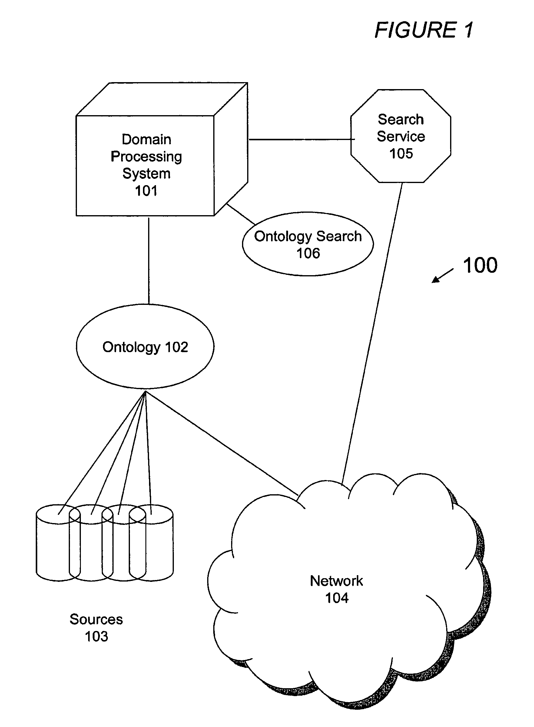Domain knowledge-assisted information processing
