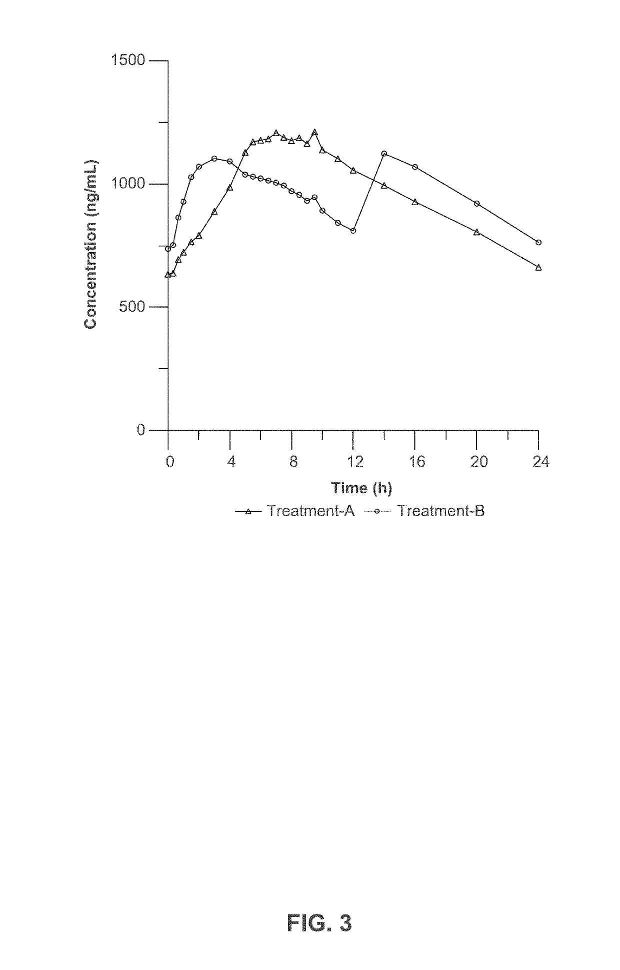 Composition and method for treating neurological disease