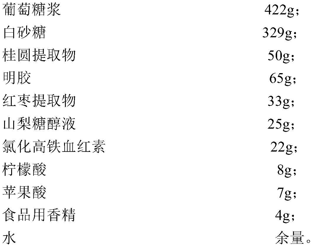 A kind of iron-enriched nutritional jelly and its preparation method