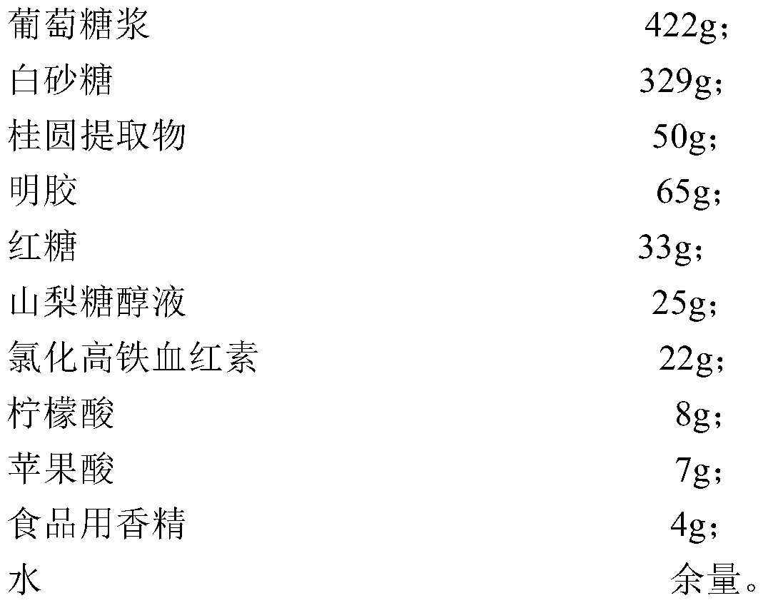 A kind of iron-enriched nutritional jelly and its preparation method