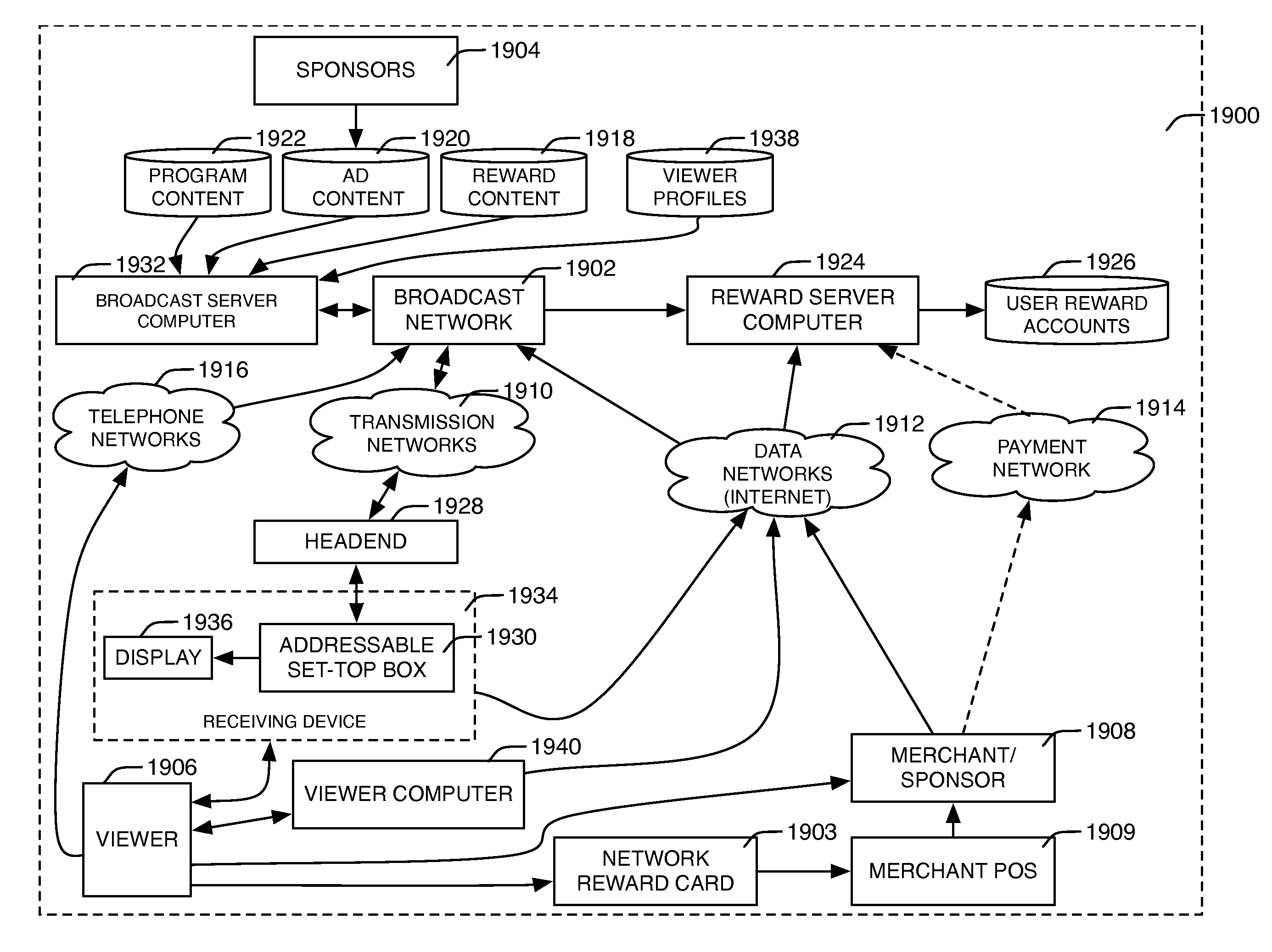 Method and system for providing rewards for responses to broadcast programming