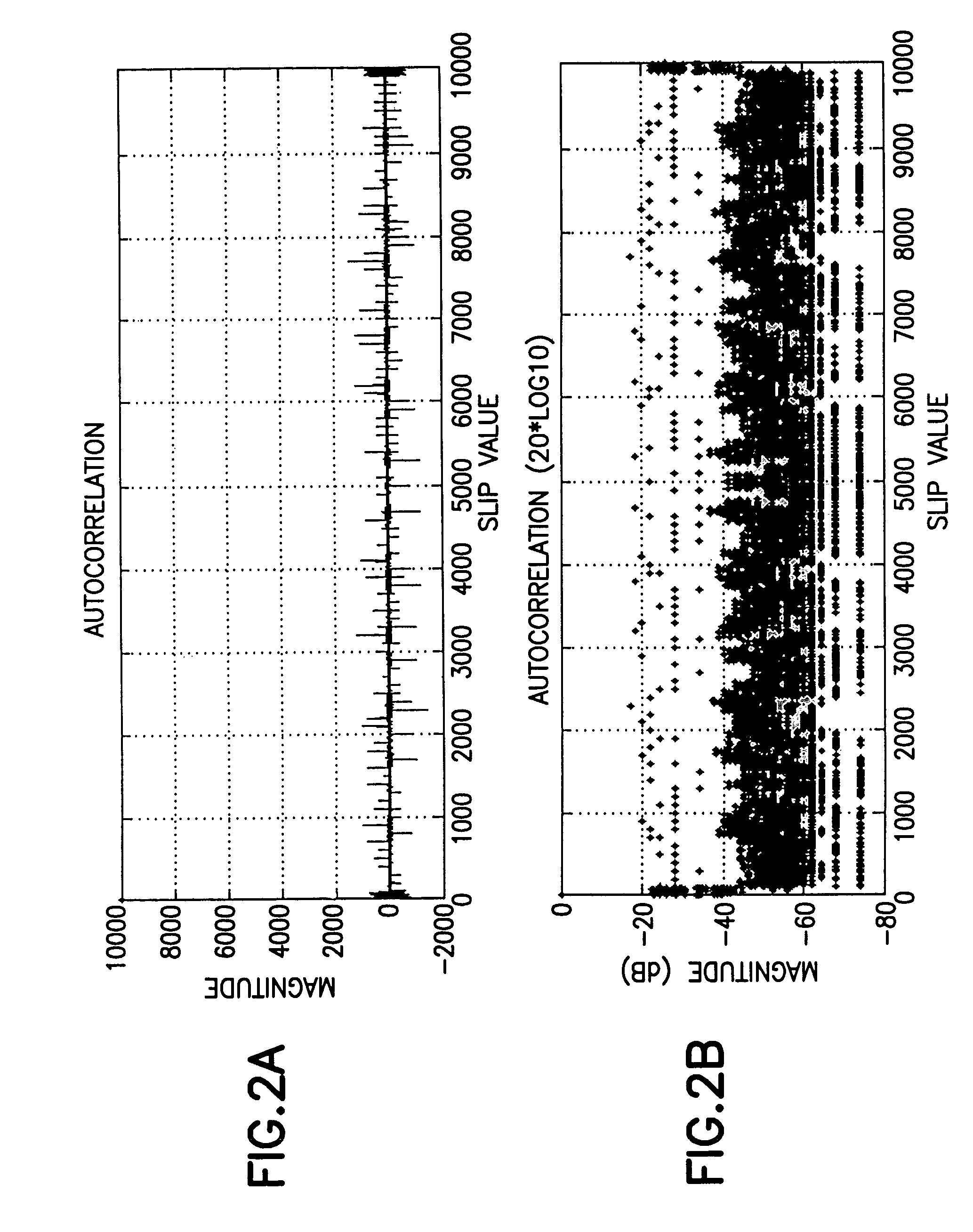 Doped multi-rate spread spectrum composite code