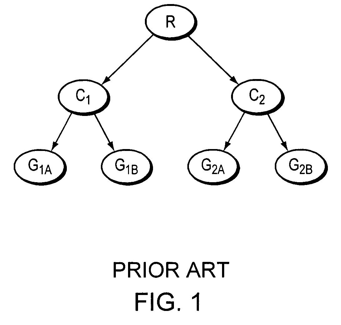 Method and apparatus for evaluating new chemical entities