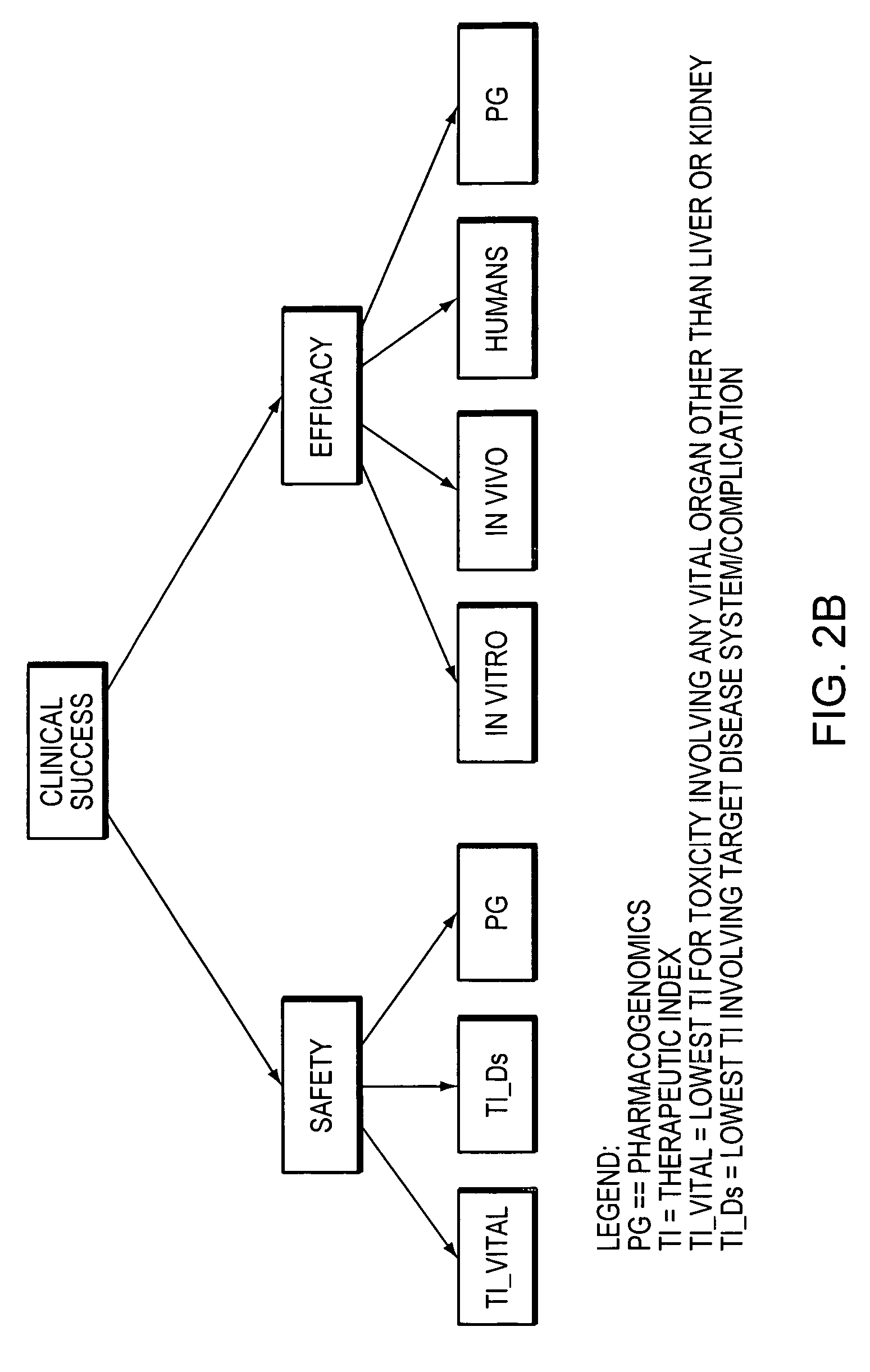 Method and apparatus for evaluating new chemical entities