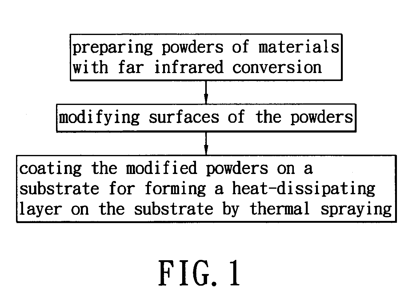 Heat-dissipating structure and manufacturing method thereof