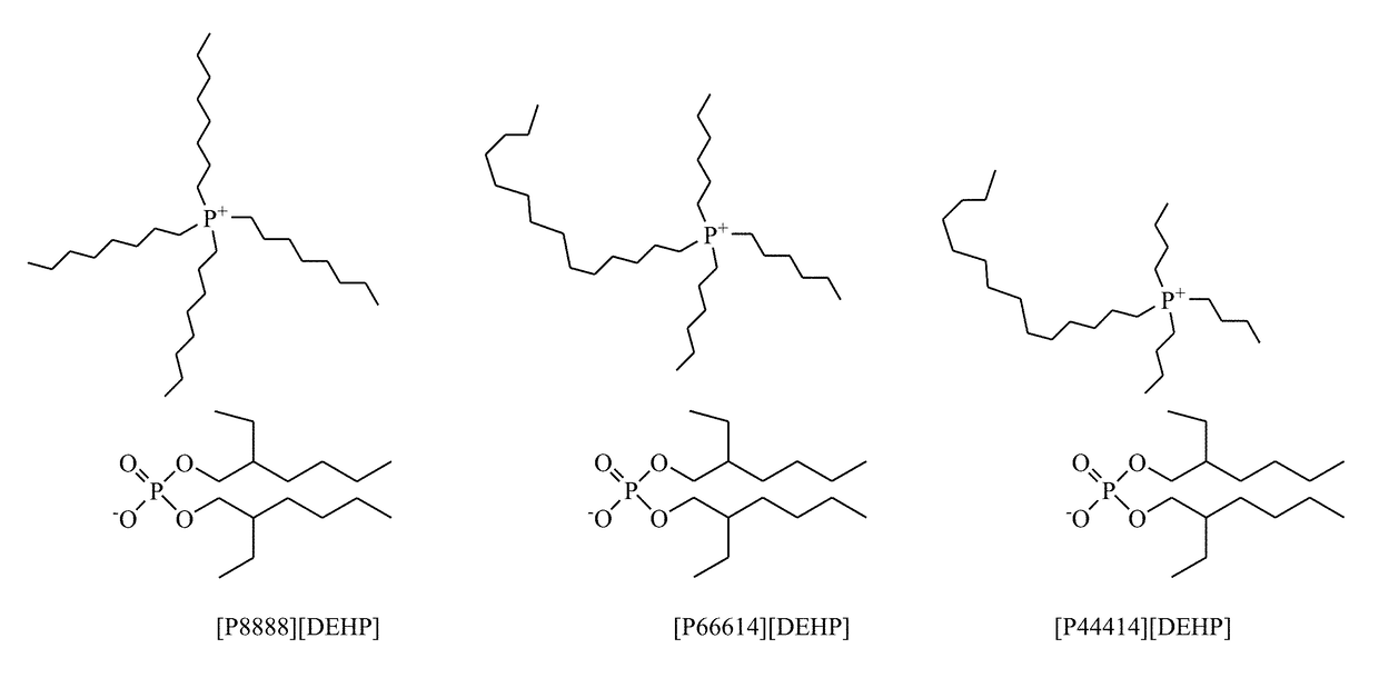 Ionic liquids containing symmetric quaternary phosphonium cations and phosphorus-containing anions, and their use as lubricant additives