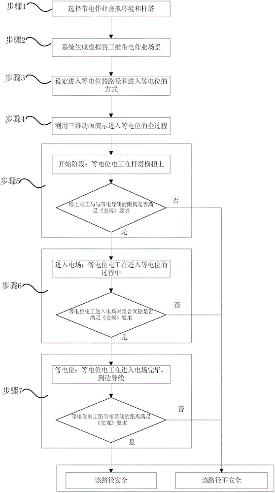 Safety assessment system and method for live work entering the equipotential path