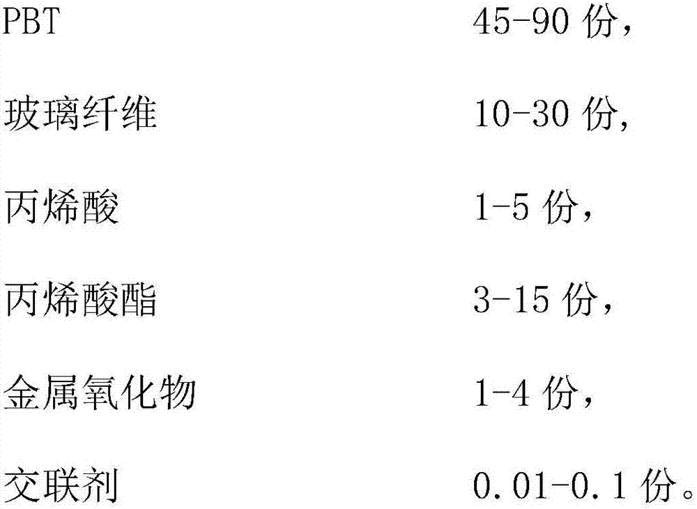 Novel glass fiber enhanced PBT (Polybutylene Terephthalate) composition