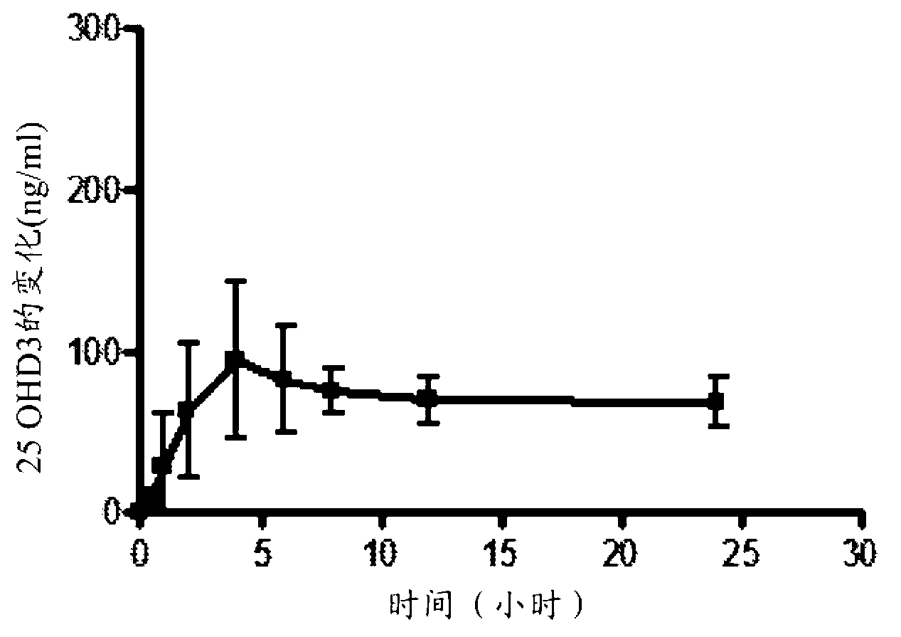 Methods and compositions for reducing parathyroid levels