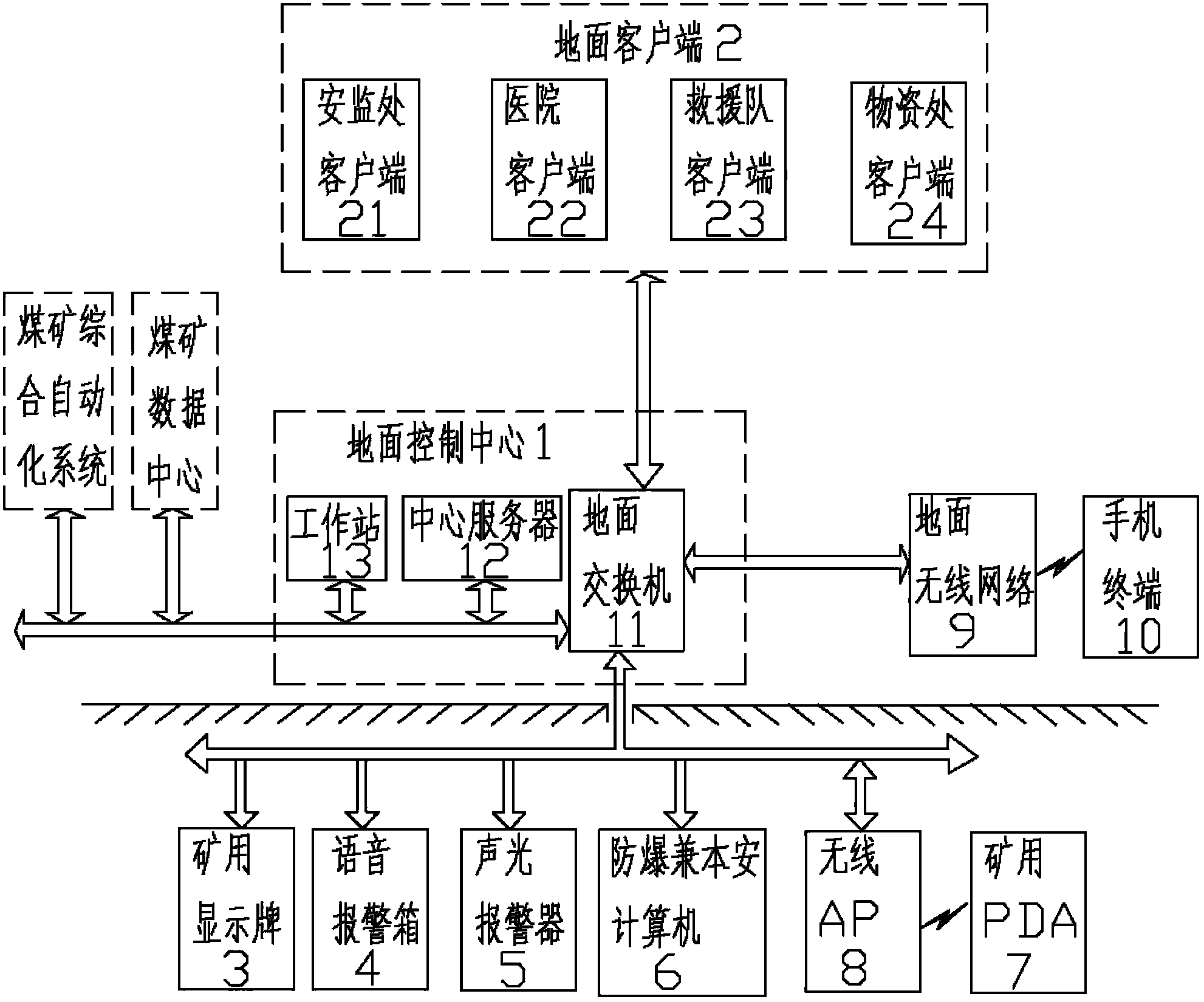 Coal mine multimedia comprehensive information issuing system