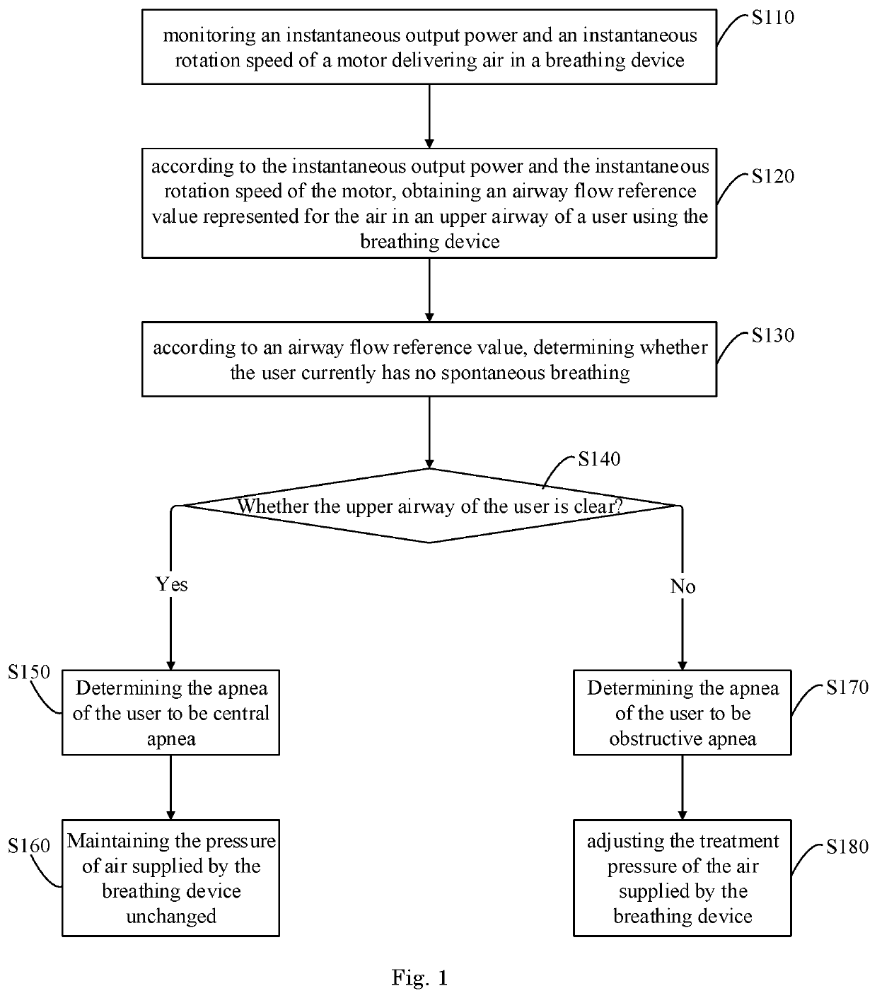 Method and device for detecting sleep apnea