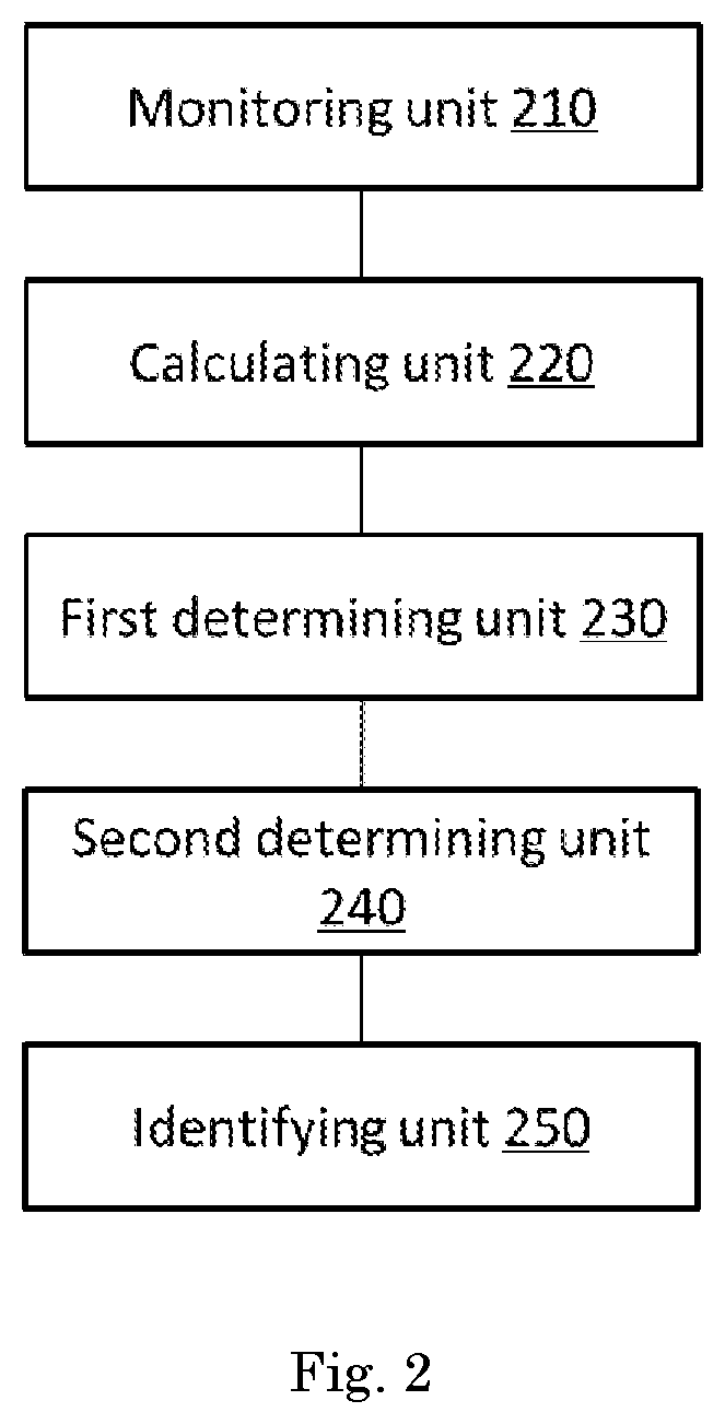 Method and device for detecting sleep apnea