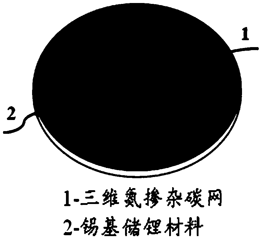 A kind of composite negative electrode material and its secondary battery