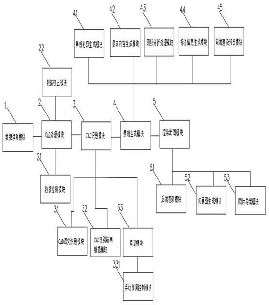 System and method for generating color building general plan based on CAD drawing