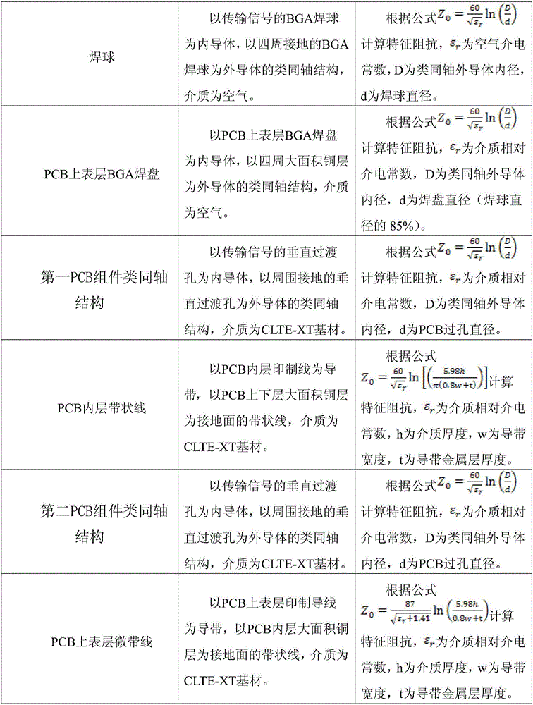 High-frequency transmission based LTCC and PCB perpendicular interconnecting structure and method