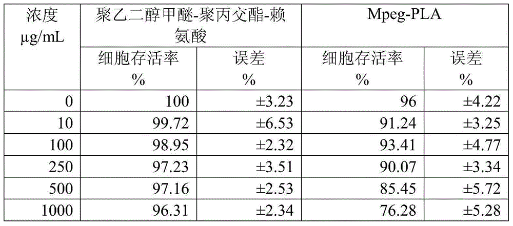 Taxol freeze-dried powder preparation containing excipient and preparation method of taxol freeze-dried powder preparation